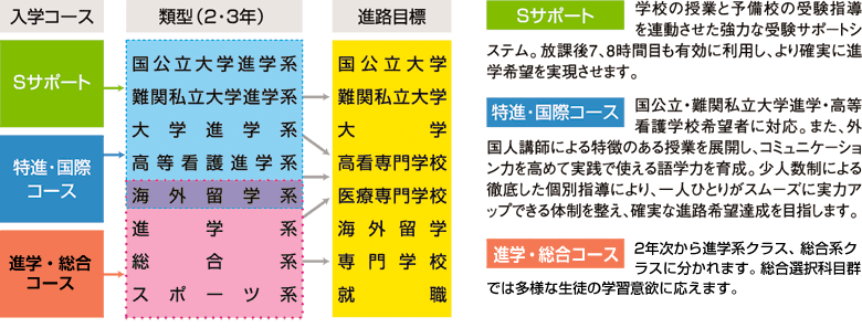 コースイメージ