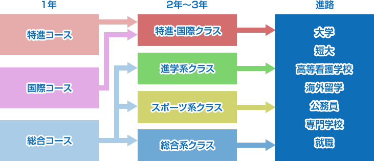 コースイメージ