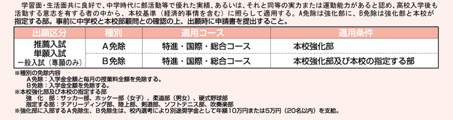 学費免除制度（スポーツ芸術）