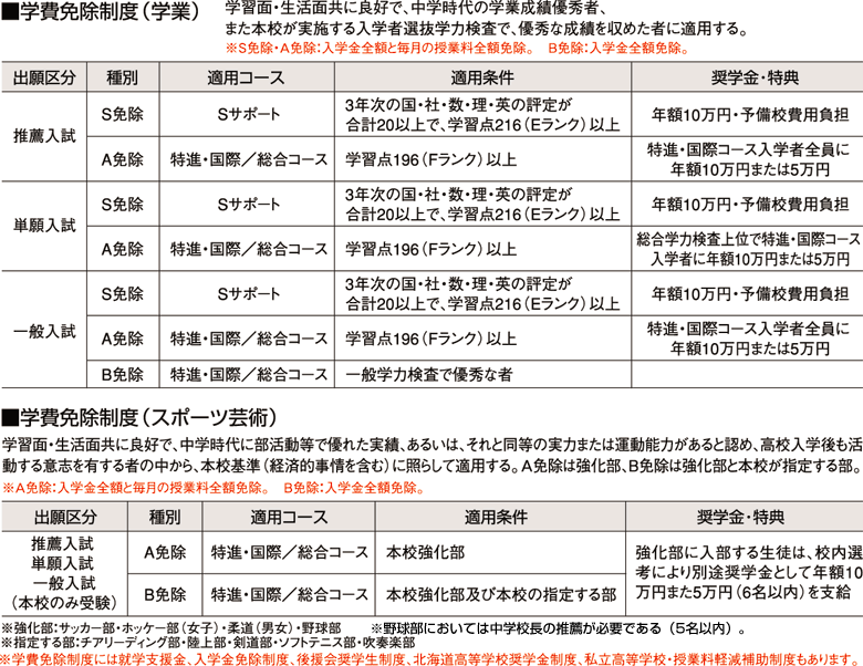 学費免除制度