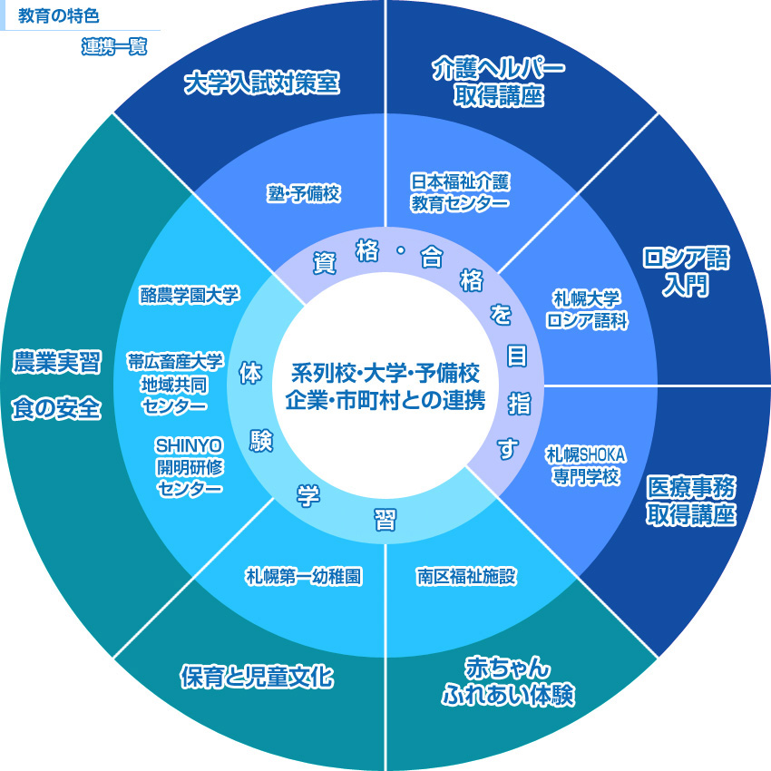 学校紹介図